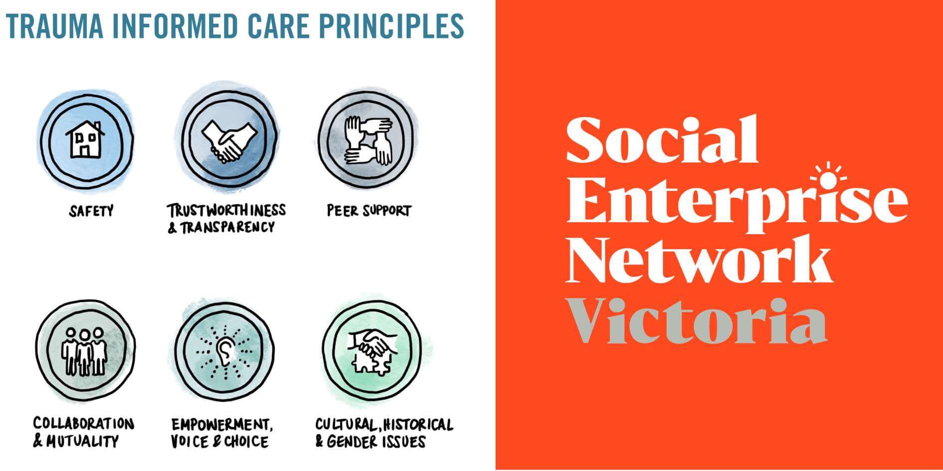 On the left of this banner are the words TRAUMA INFORMED CARE PRINCIPLES. Underneath these words are logos for SAFETY, TRUSTWORTHINESS & TRANSPARENCY, PEER SUPPORT, COLLABORATION AND MUTUALITY, EMPOWERMENT, VOICE & CHOICE, CULTURAL HISTORICAL GENDER ISSUES. On the right is the logo for SENVIC Social Enterprise Network Victoria.